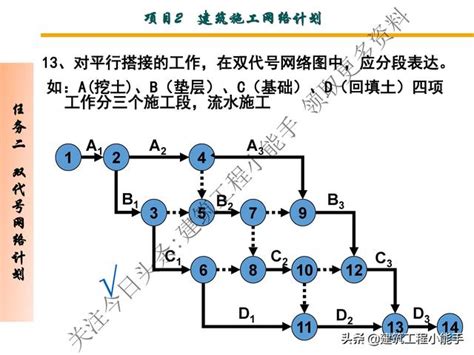 施工網狀圖範例|工程網圖排程管理 及期程預測